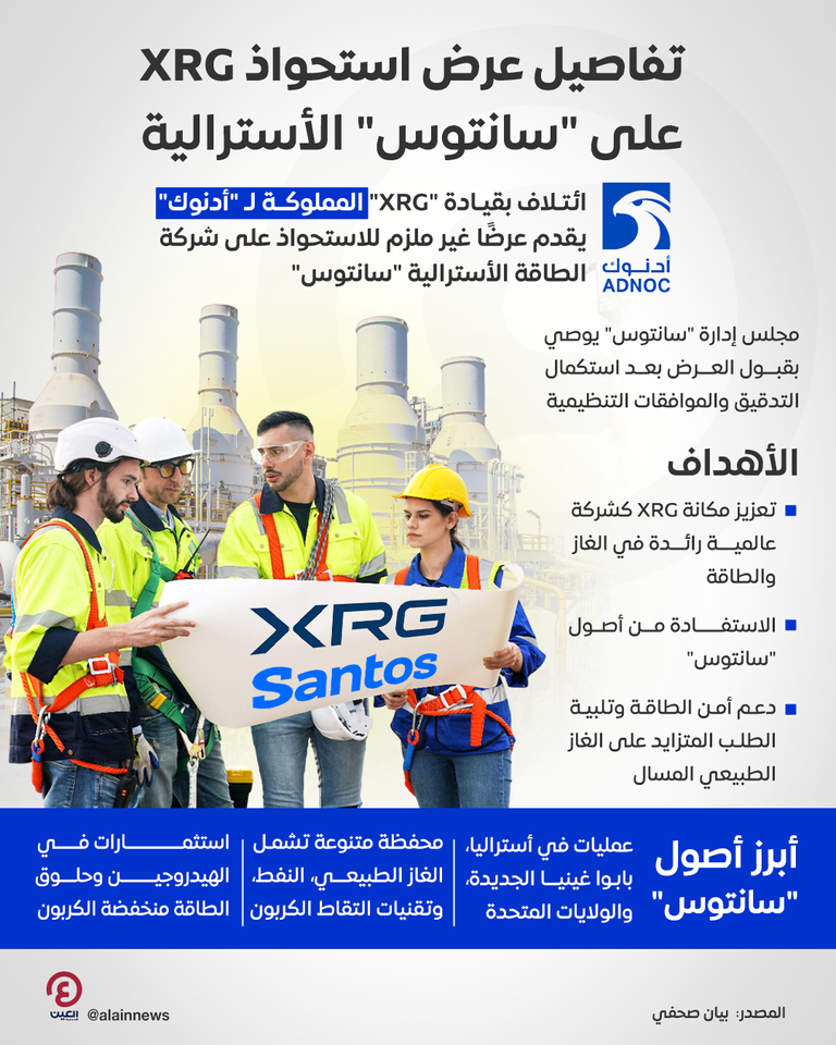 شركة XRG تقدم عرضا للاستحواذ على «سانتوس»