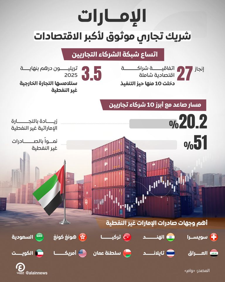 الدكتور ثاني بن أحمد الزيودي