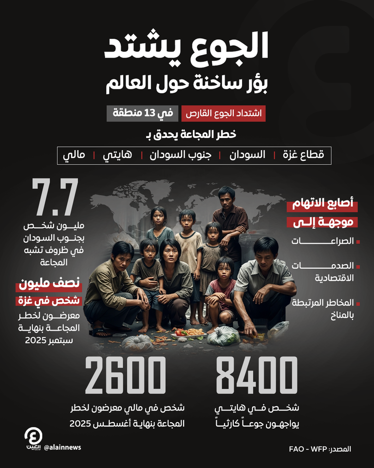 اتساع مناطق المجاعات حول العالم