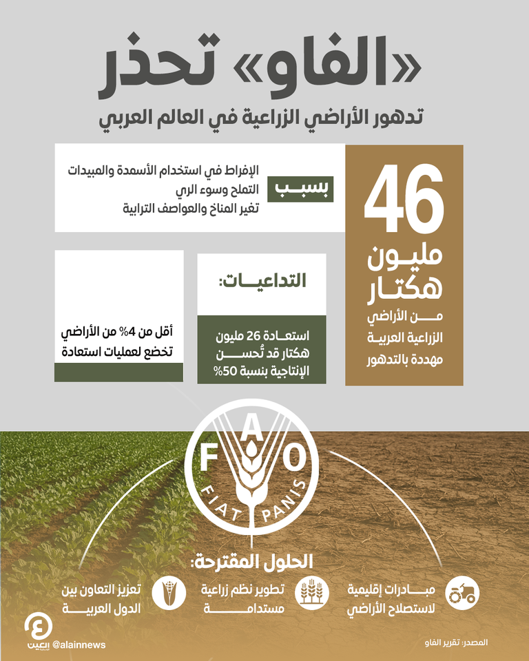 تدهور الأراضي الزراعية