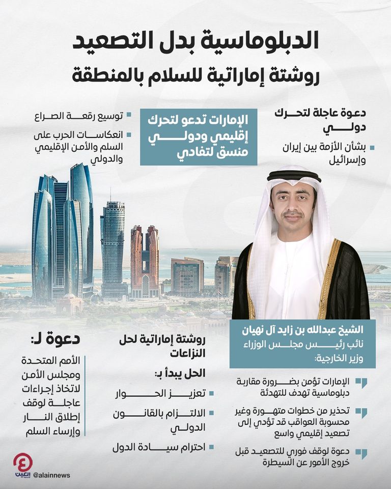 علم دولة الإمارات