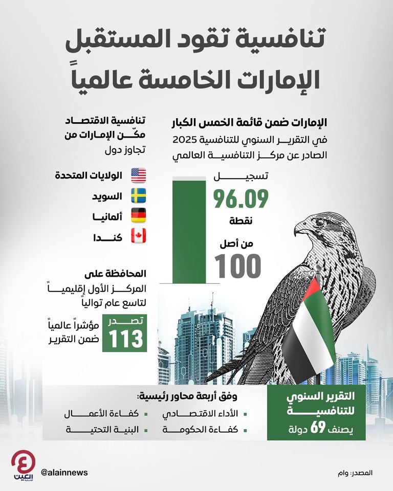 اقتصاد دولة الإمارات