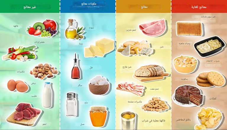 مكملات البروتينات تُفكك في الجسم إلى مركبات سامة