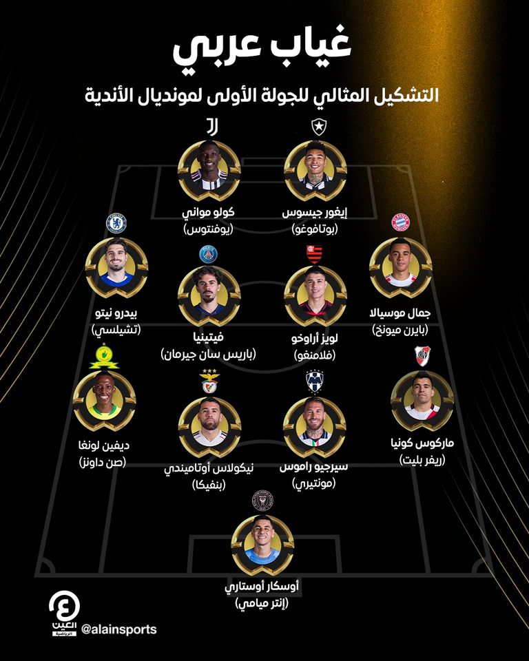 كأس العالم للأندية