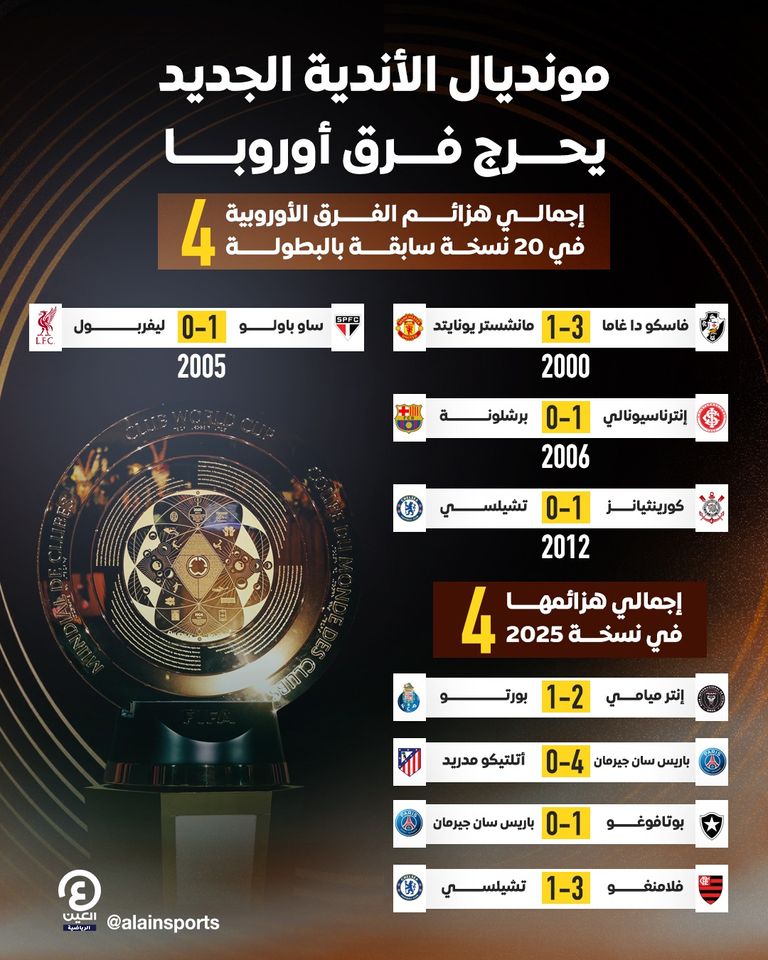 كأس العالم للأندية
