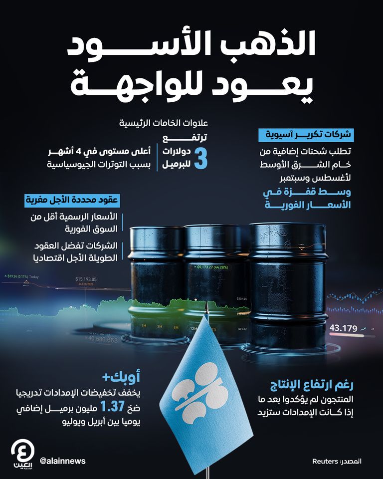 الذهب الأسود يعود للواجهة  الذهب الأسود يعود للواجهة