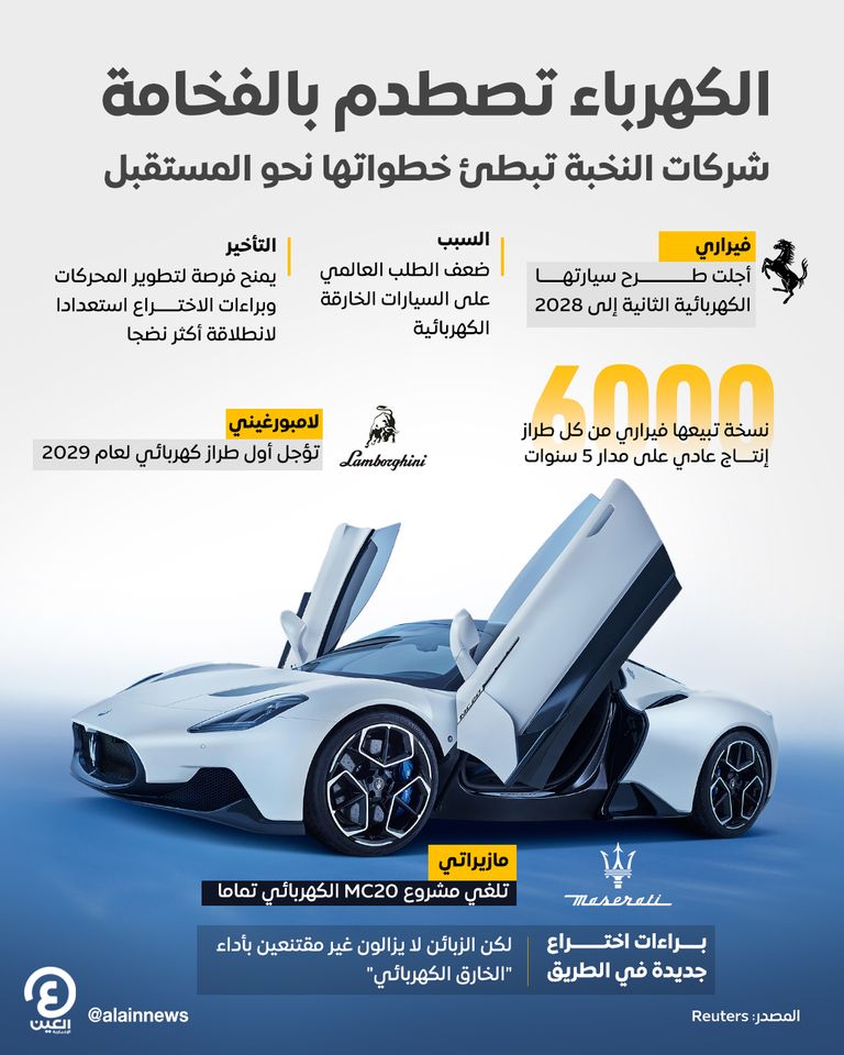 الكهرباء تصطدم بالفخامة.. شركات النخبة تبطئ خطواتها نحو المستقبل الكهرباء تصطدم بالفخامة.. شركات النخبة تبطئ خطواتها نحو المستقبل