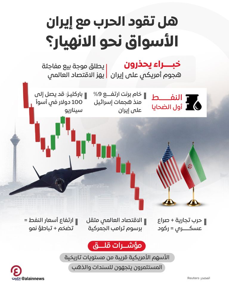 هل تقود الحرب مع إيران الأسواق نحو الانهيار؟ هل تقود الحرب مع إيران الأسواق نحو الانهيار؟