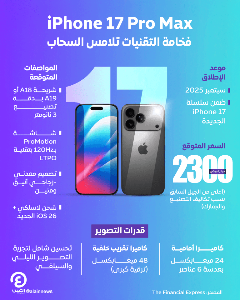 iPhone 17 Pro Max.. فخامة التقنيات تلامس السحاب iPhone 17 Pro Max.. فخامة التقنيات تلامس السحاب