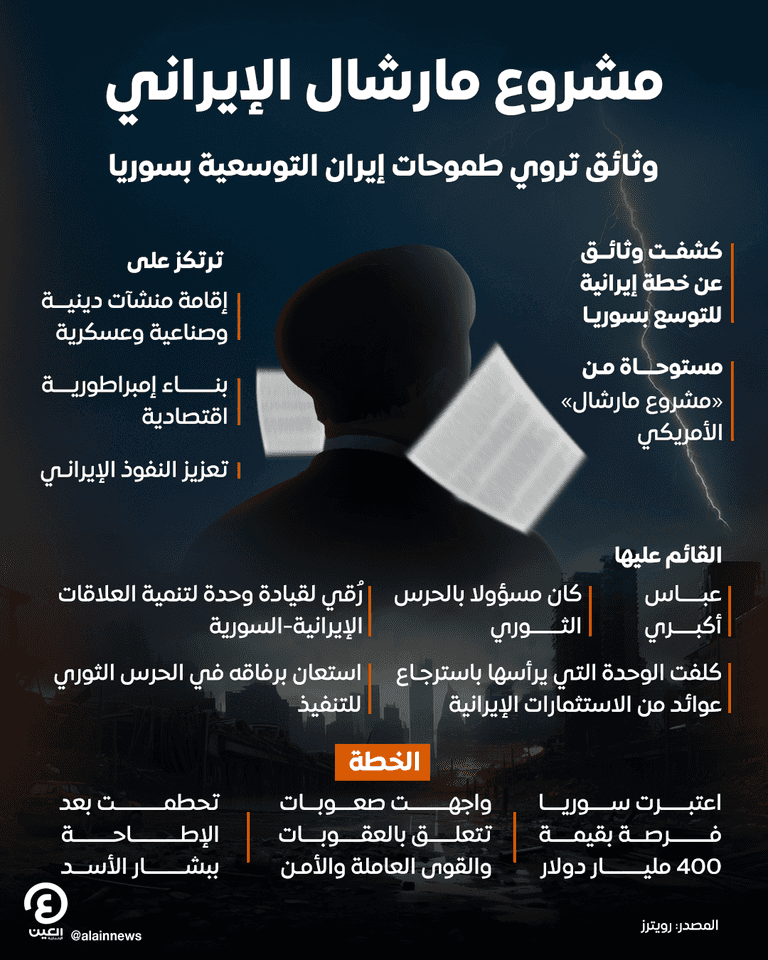 صواريخ إيرانية في سماء إسرائيل
