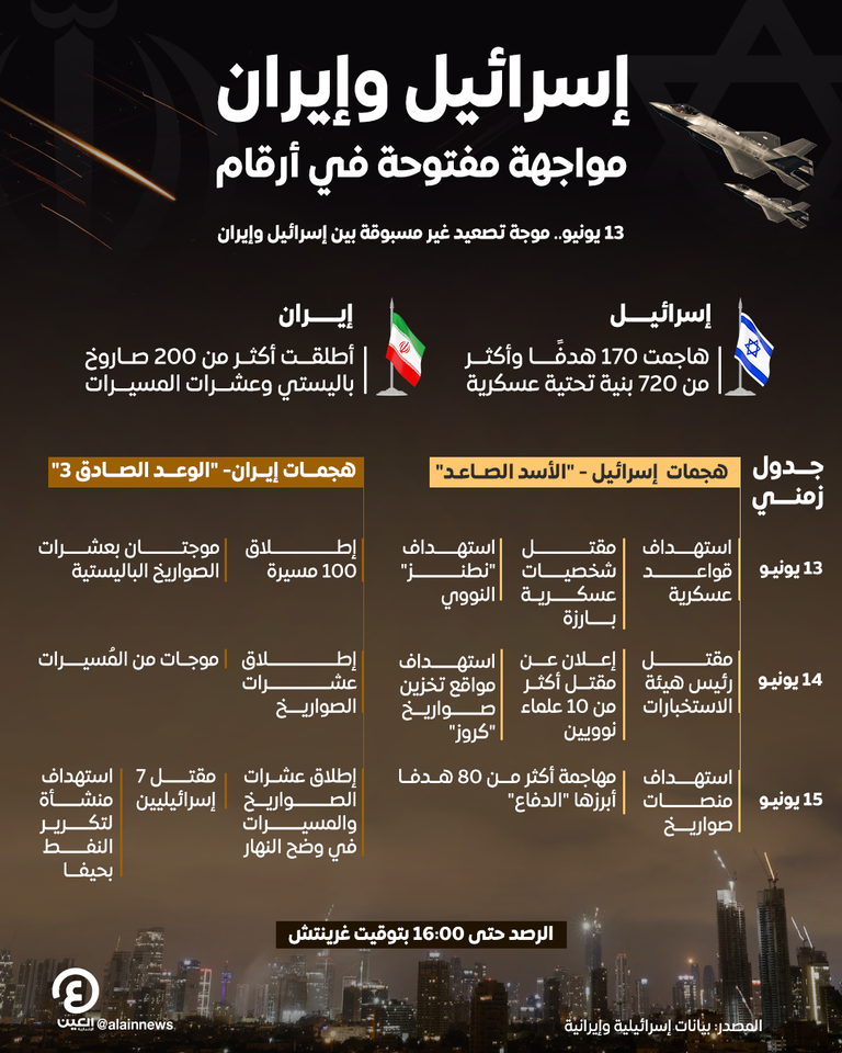 صواريخ إيرانية في سماء إسرائيل