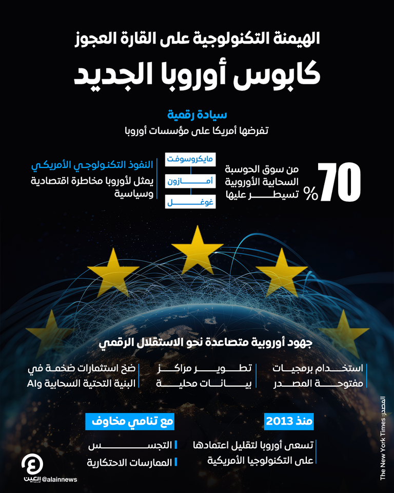 السيادة التكنولوجية والرقمية لأوروبا - تعبيرية