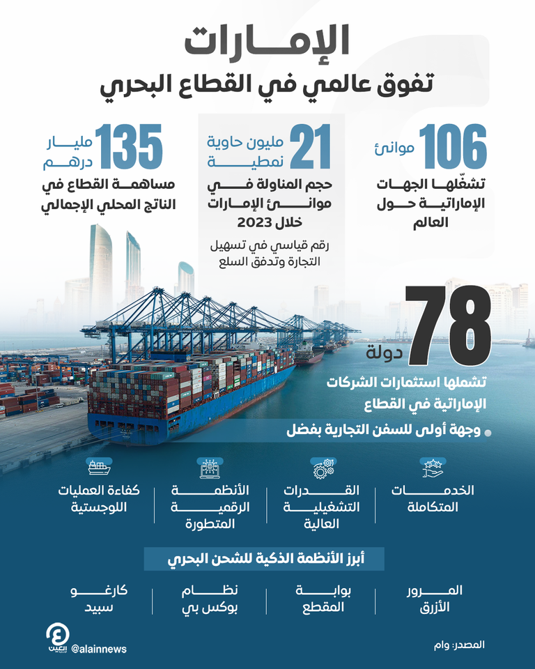 تفوق إماراتي في القطاع البحري