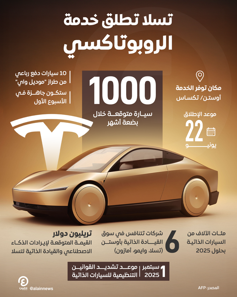 تسلا تطلق في تكساس خدمتها للأجرة الذاتية القيادة