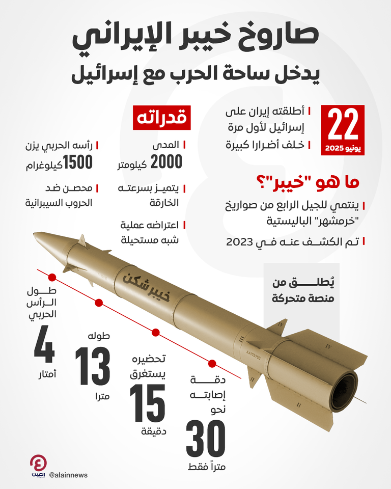 صاروخ خيبر - أرشيفية