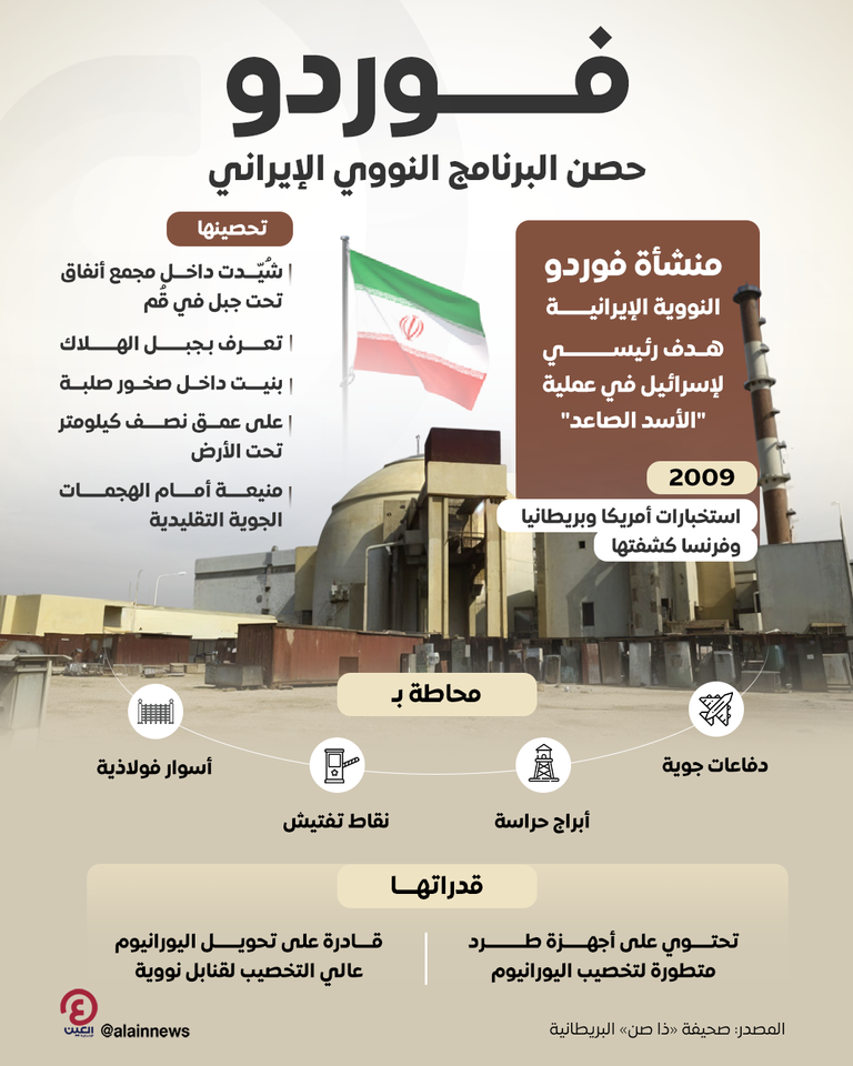 منشأة فوردو
