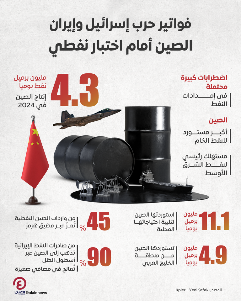 مصفاة داليان للبتروكيماويات في مقاطعة لياونينغ بالصين