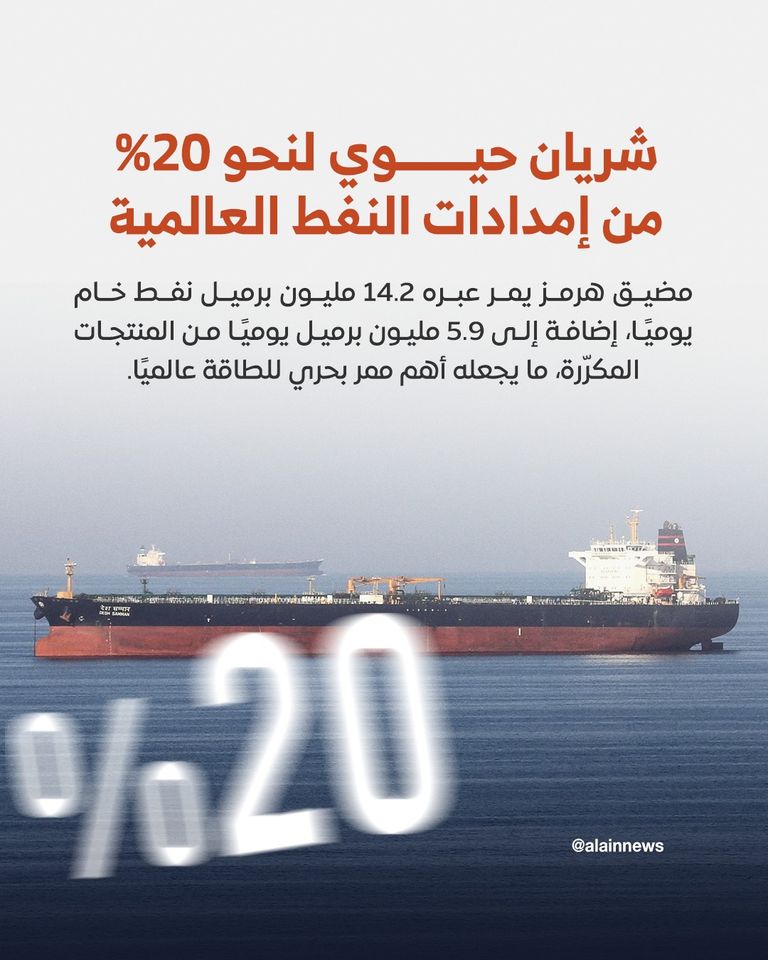 الدول الآسيوية الأكثر تضرراً من إغلاق مضيق هرمز