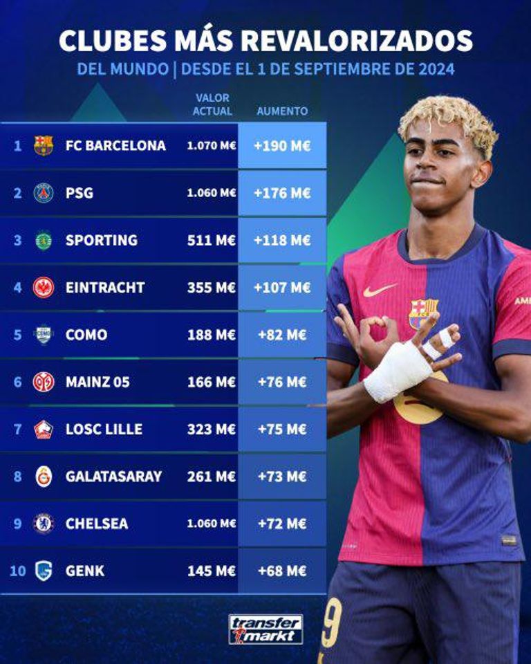 برشلونة الإسباني