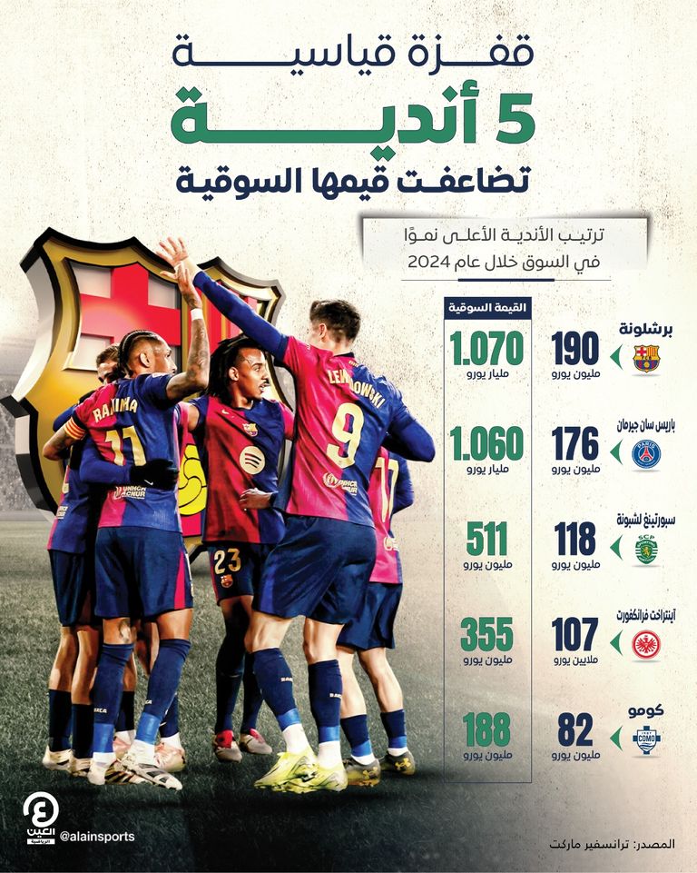 برشلونة الإسباني