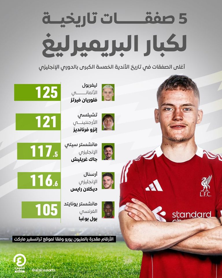 الألماني فلوريان فيرتز