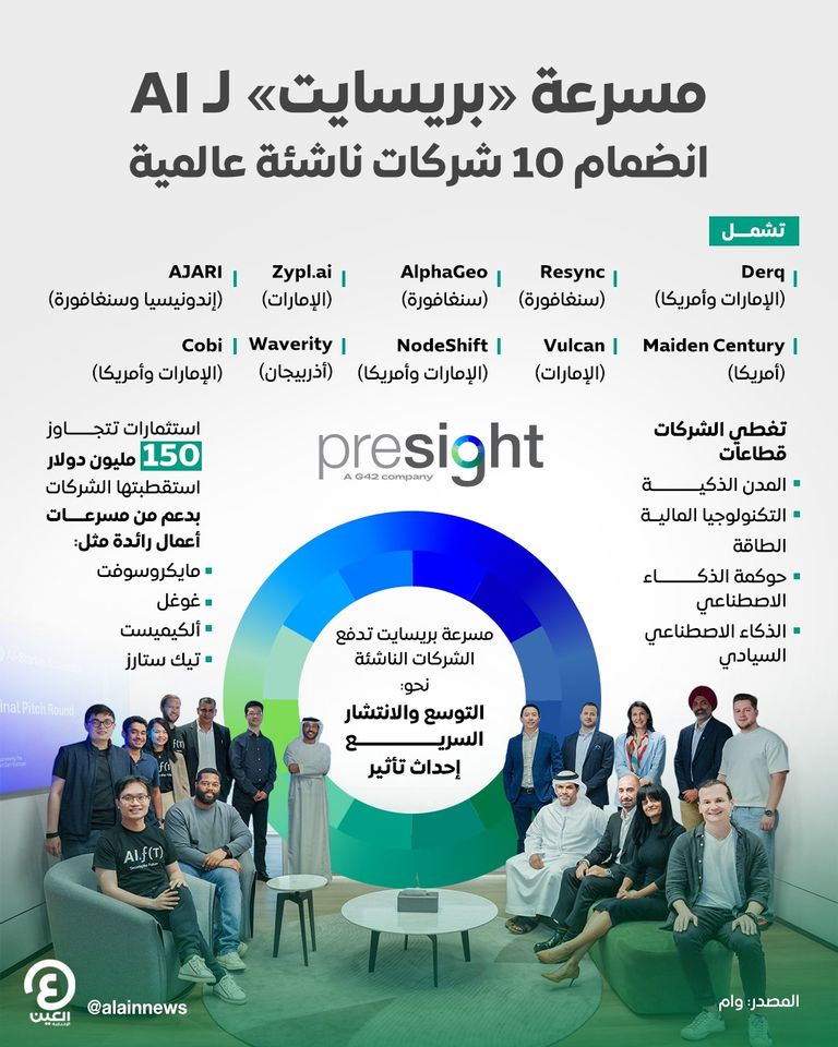 مسرعة بريسايت لشركات الذكاء الاصطناعي