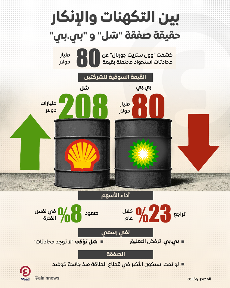 «شل» تنفي إجراء محادثات لشراء «بي بي» شعارا شركتي شل وبي بي