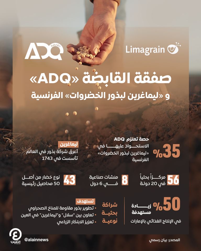 الصفقة تعزز استراتيجية الأمن الغذائي للإمارات وتعكس دور القابضة بتطوير القطاع الزراعي