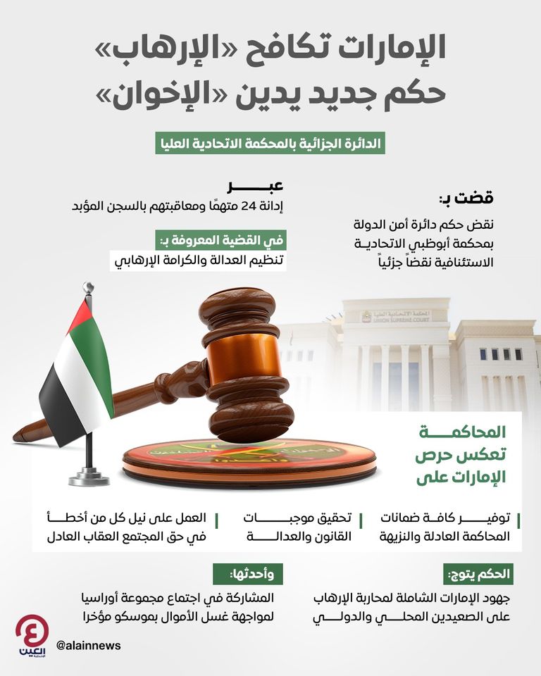 ضربات إماراتية متلاحقة لتنظيم الإخوان الإرهابي