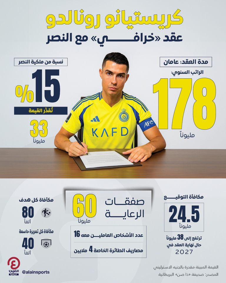 كريستيانو رونالدو قائد النصر السعودي