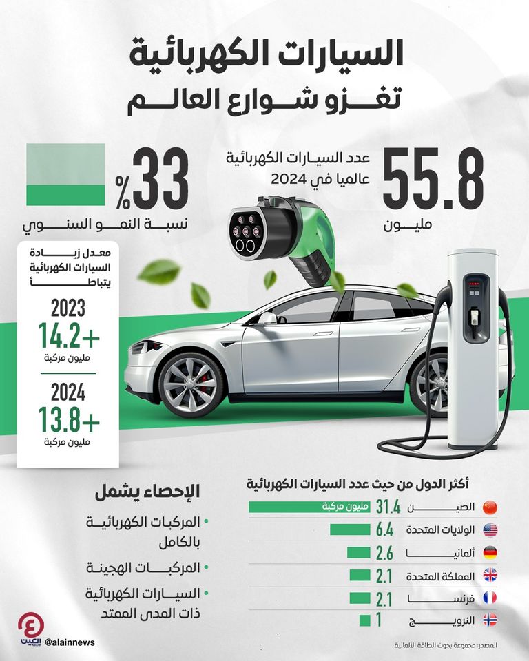 السيارات الكهربائية
