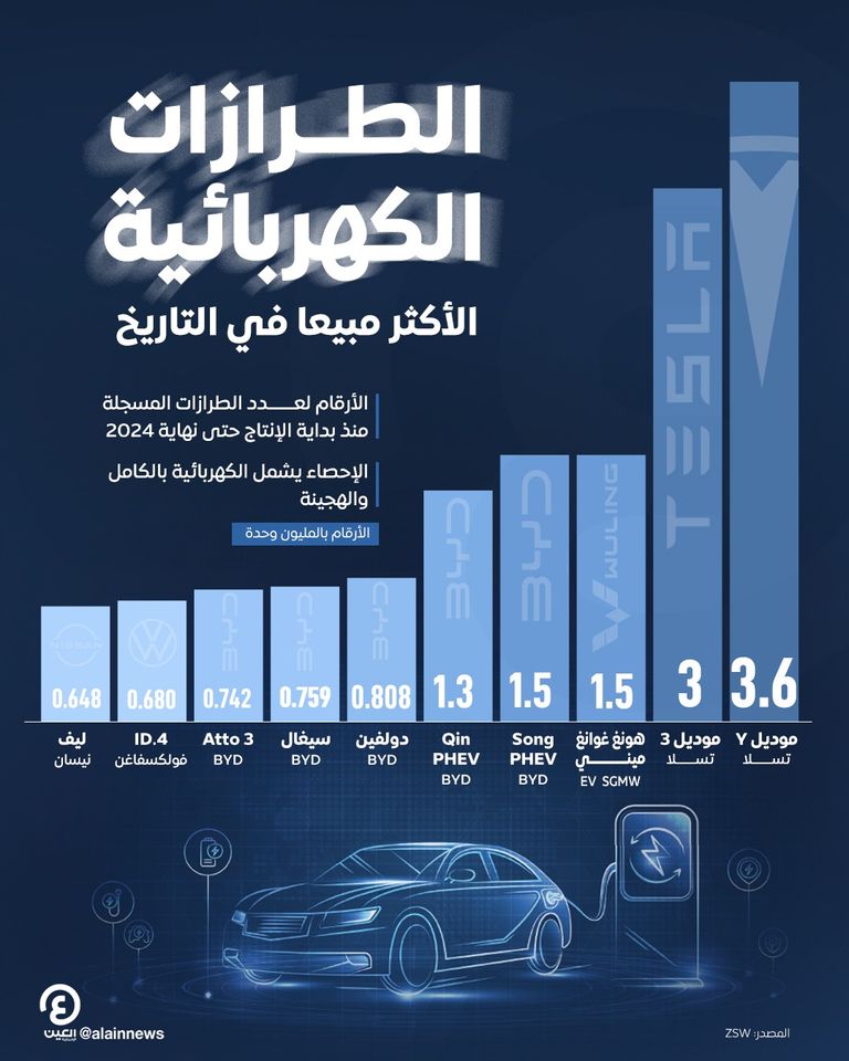 السيارات الكهربائية