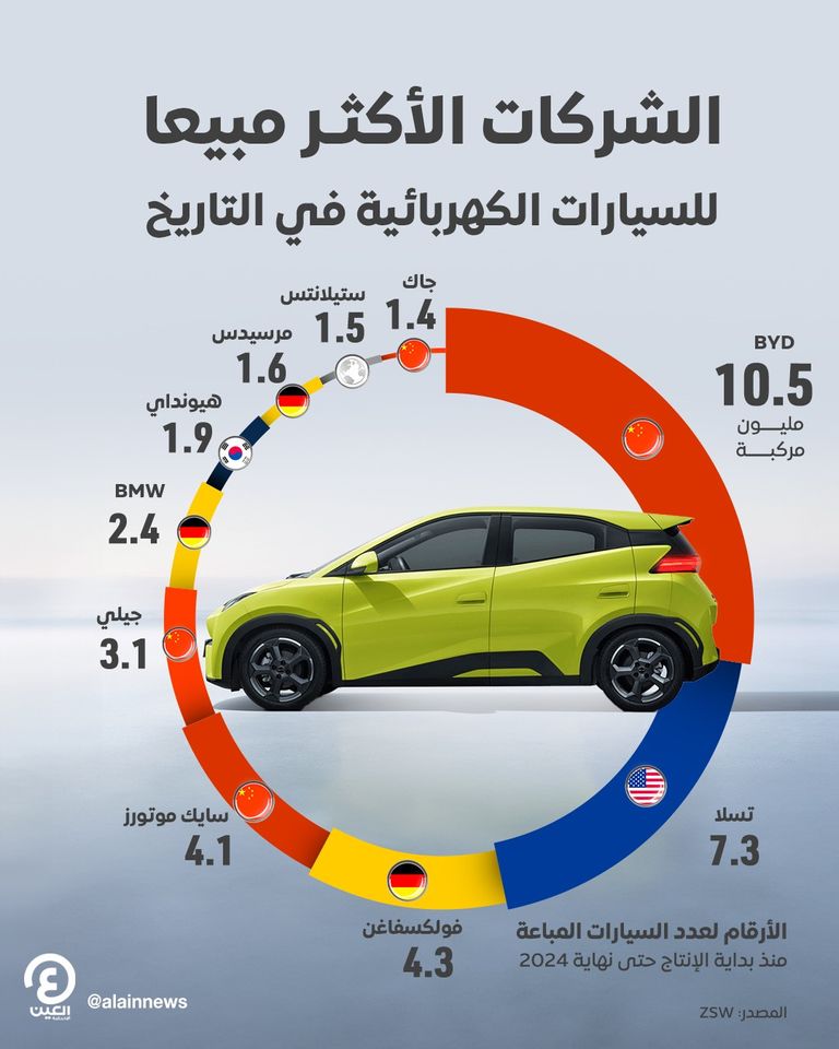 السيارات الكهربائية