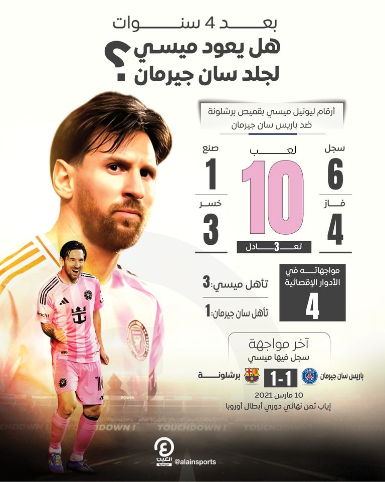 ليونيل ميسي ضد باريس سان جيرمان