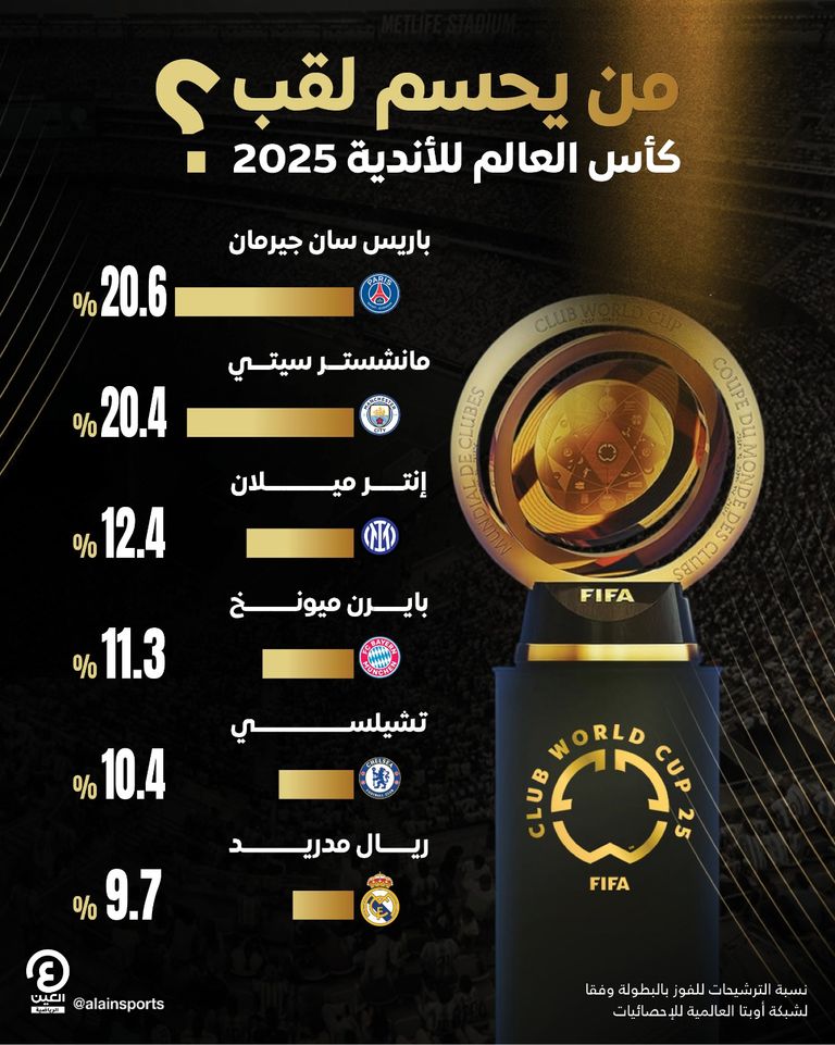 باريس سان جيرمان الفرنسي