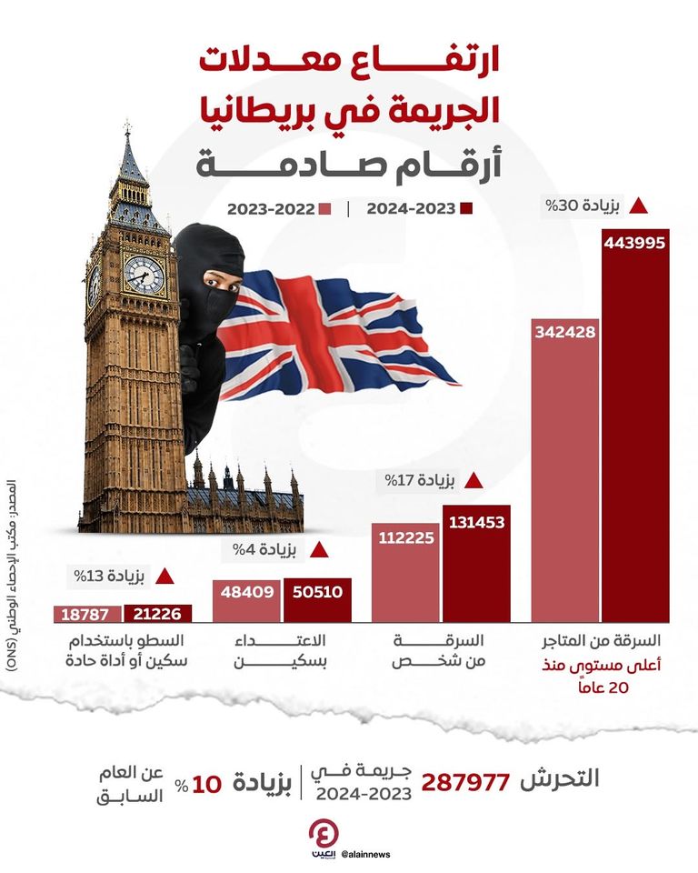 حادث سرقة في لندن