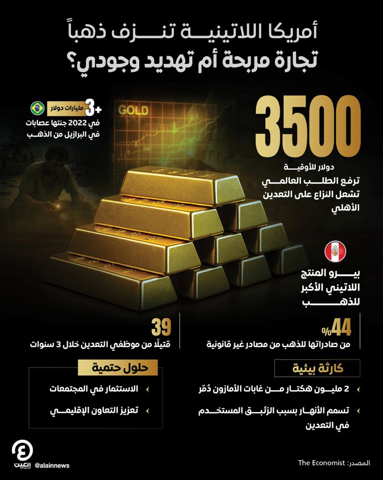 عمليات التعدين الأهلى عن الذهب لا تتوقف