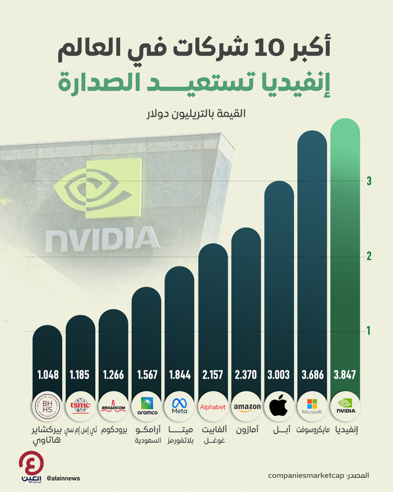 شعار شركة إنفيديا