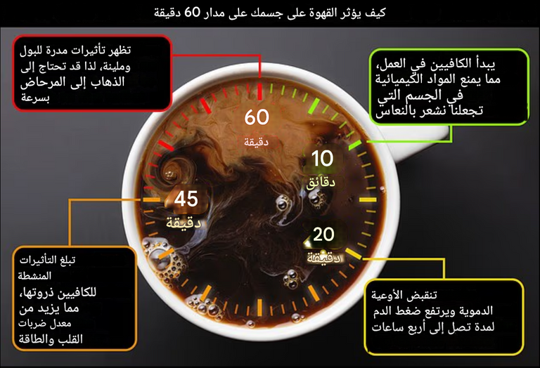 دراسة بريطانية تكشف قدرات سحرية لمشروب القهوة