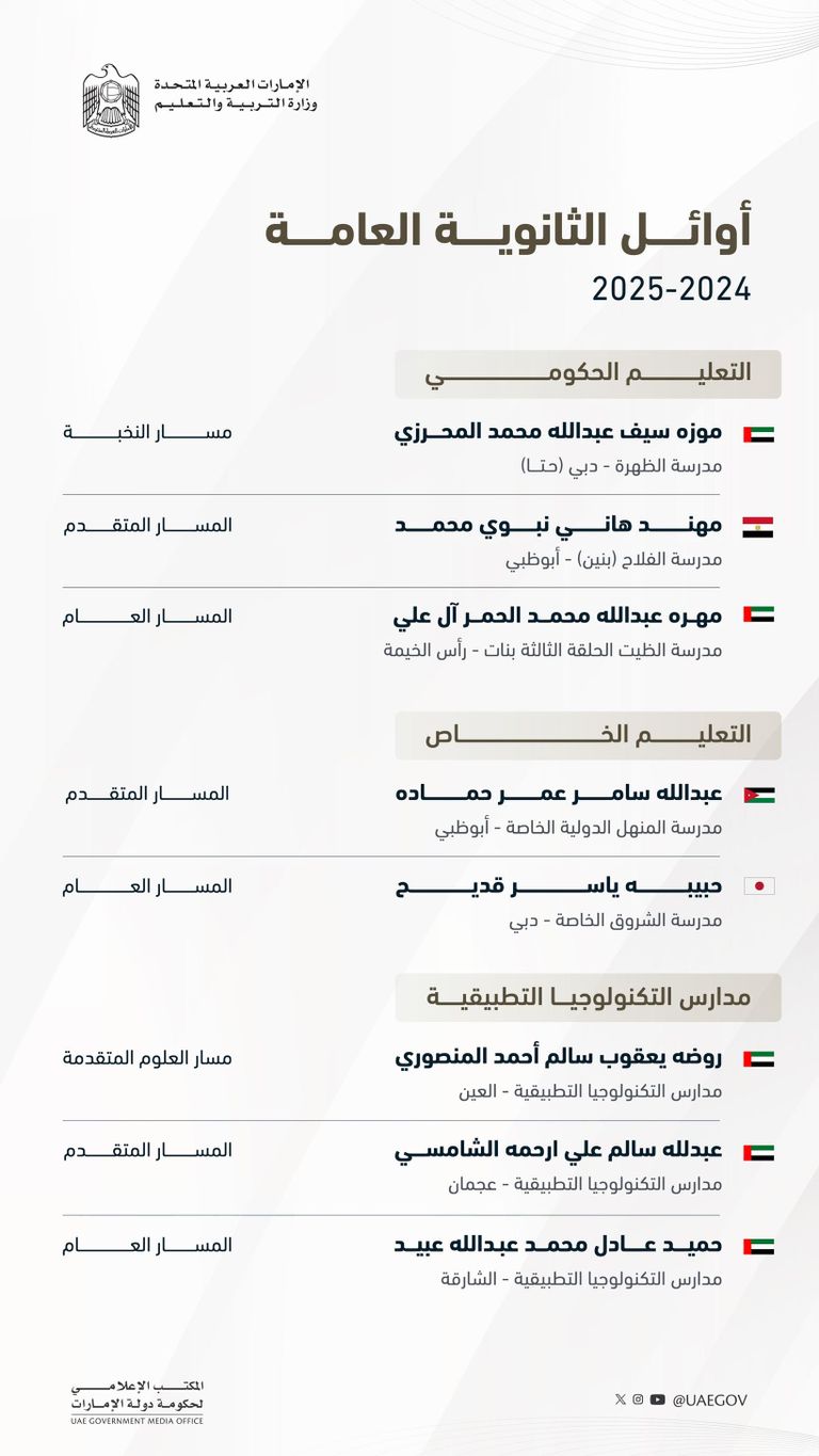 الشيخ محمد بن راشد آل مكتوم