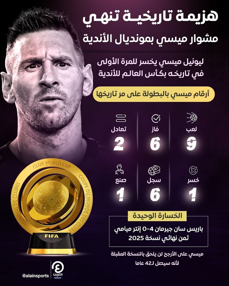 ليونيل ميسي في مباراة إنتر ميامي وباريس