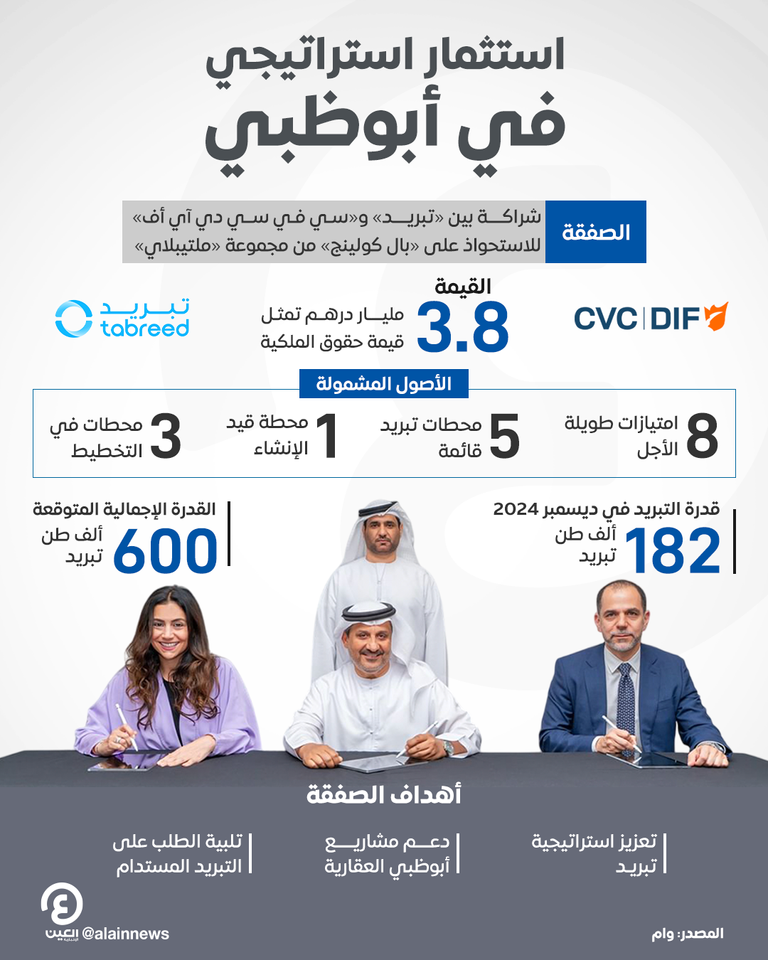 استثمار استراتيجي في أبوظبي استثمار استراتيجي في أبوظبي