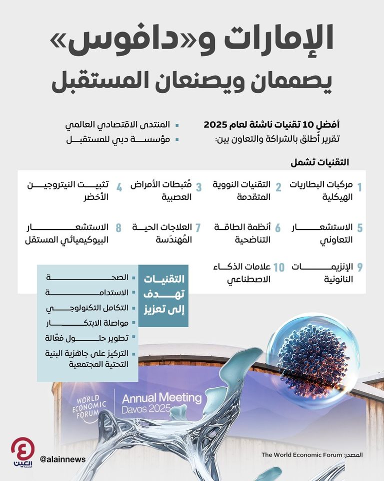 المنتدى الاقتصادي العالمي