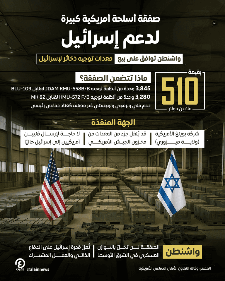 أسلحة تابعة للجيش الإسرائيلي