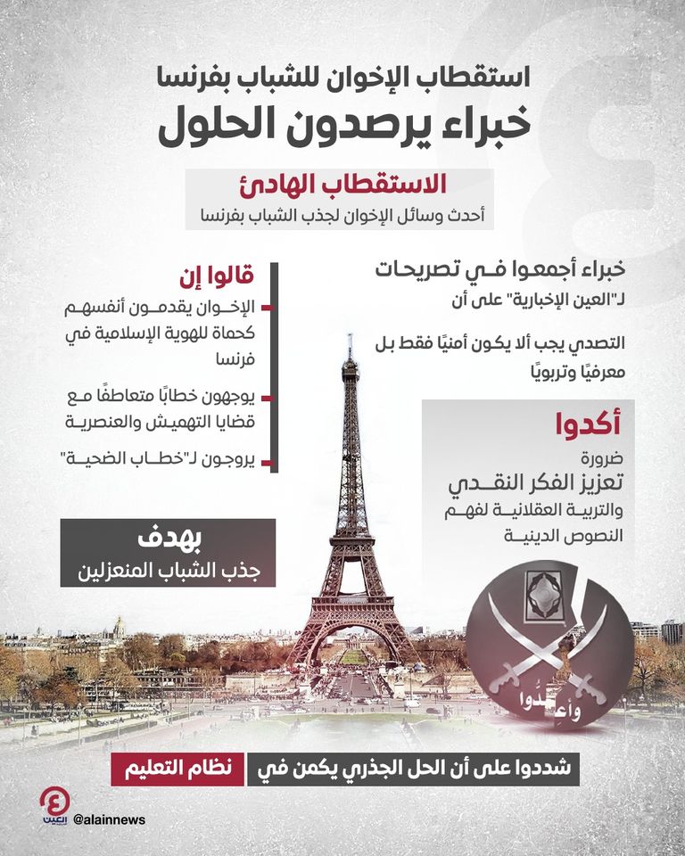 تحذيرات من استقطاب الإخوان للشباب بفرنسا