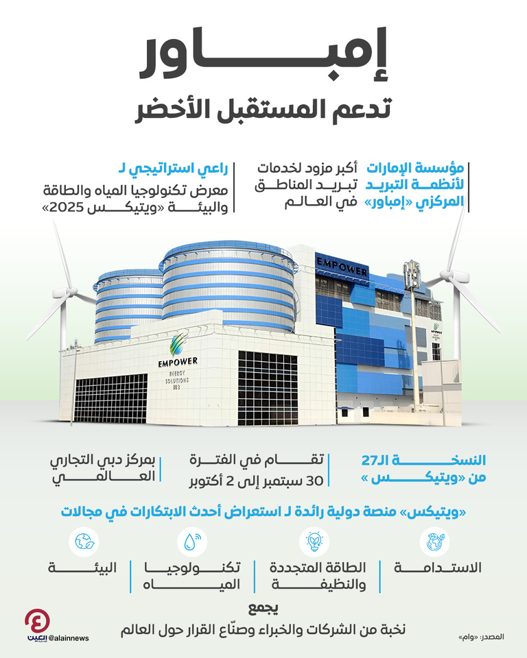 مؤسسة الإمارات لأنظمة التبريد المركزي 