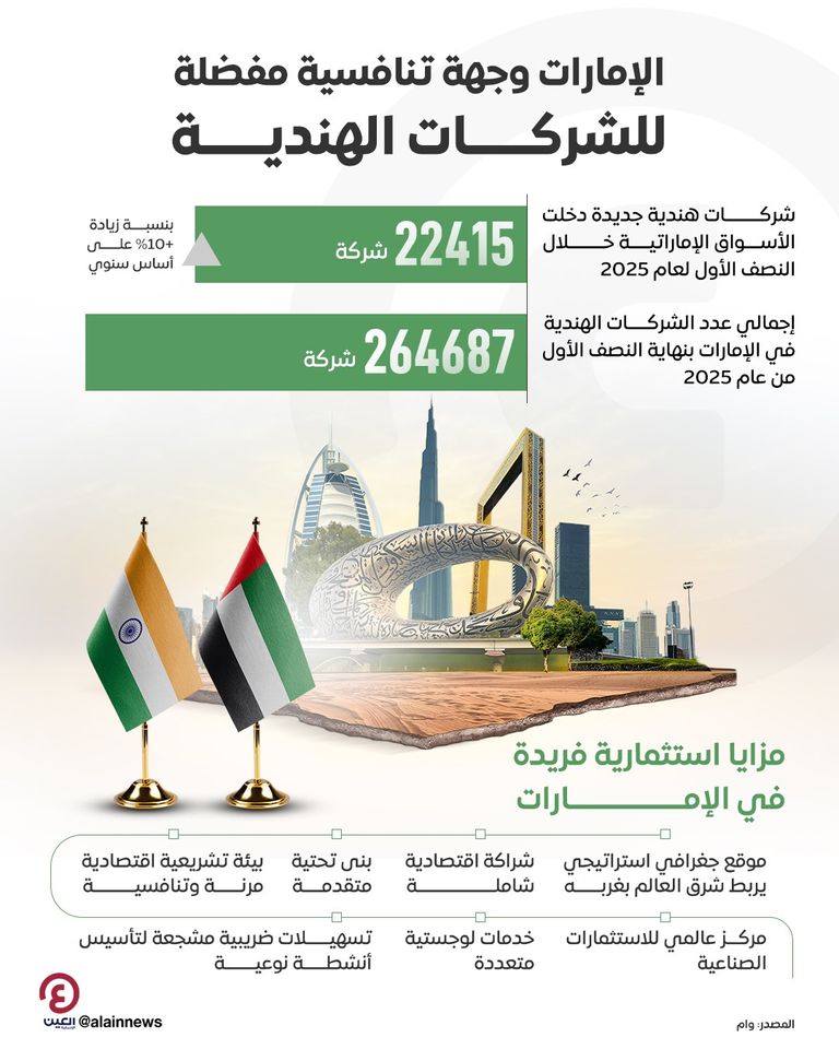 الشراكة الاقتصادية بين دولة الإمارات والهند