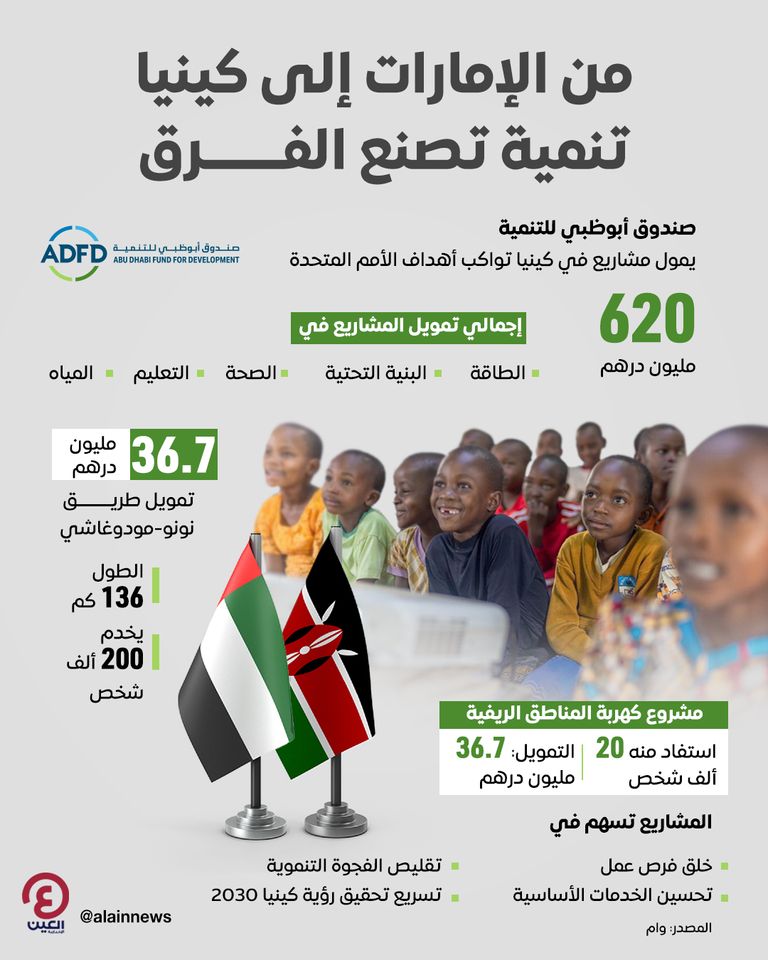 من الإمارات إلى كينيا.. تنمية تصنع الفرق