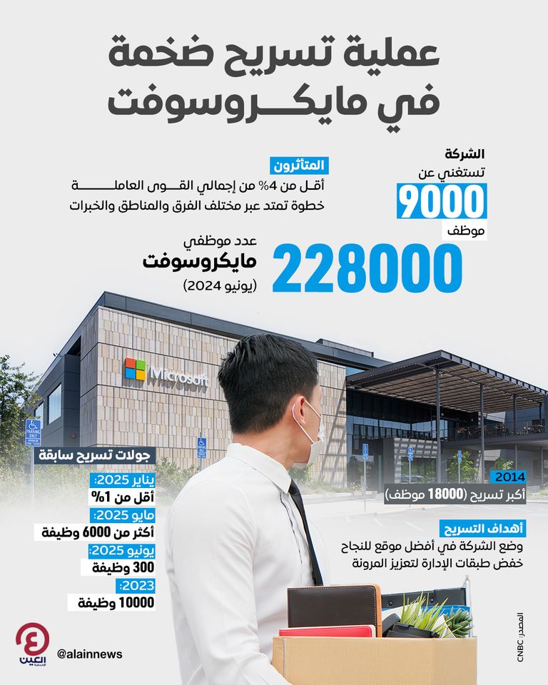 عملية تسريح ضخمة في مايكروسوفت عملية تسريح ضخمة في مايكروسوفت