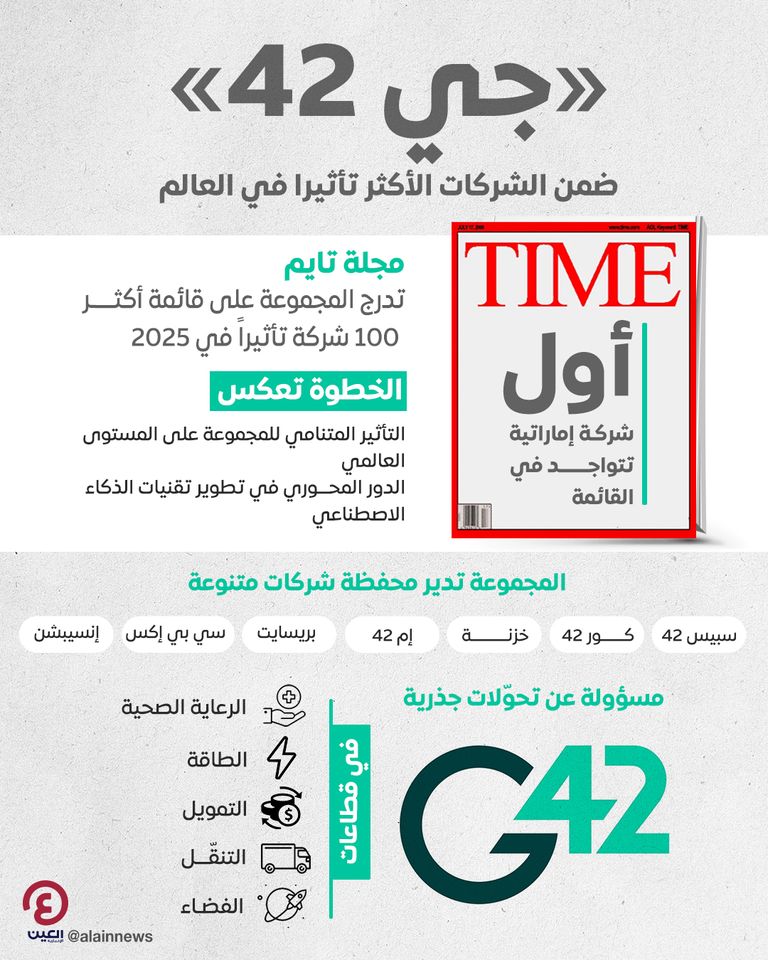 «جي 42» ضمن الشركات الأكثر تأثيرا في العالم  «جي 42» ضمن الشركات الأكثر تأثيرا في العالم